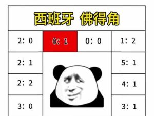 选一个吧 #世界杯
